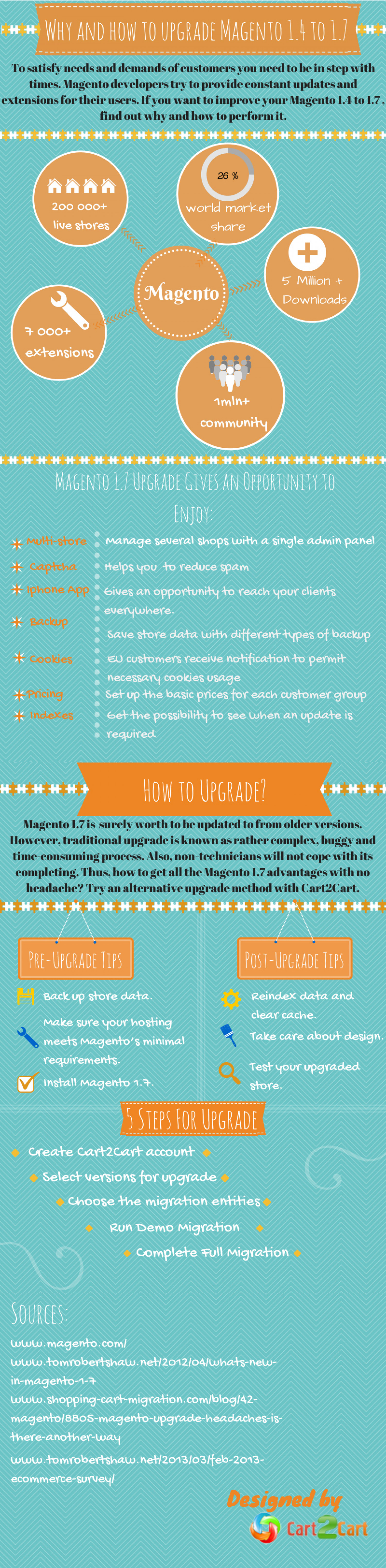 Why and How to Upgrade Magento 1.4 to 1.7 Infographic