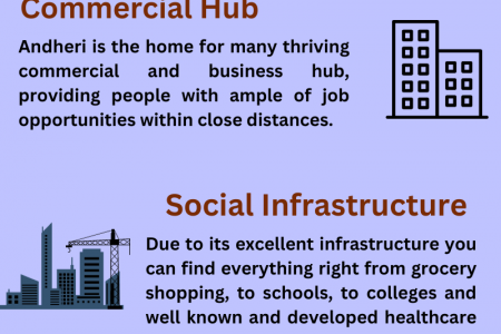 Why Andheri is the Preferred Destination for Home Buyers in Mumbai? Infographic