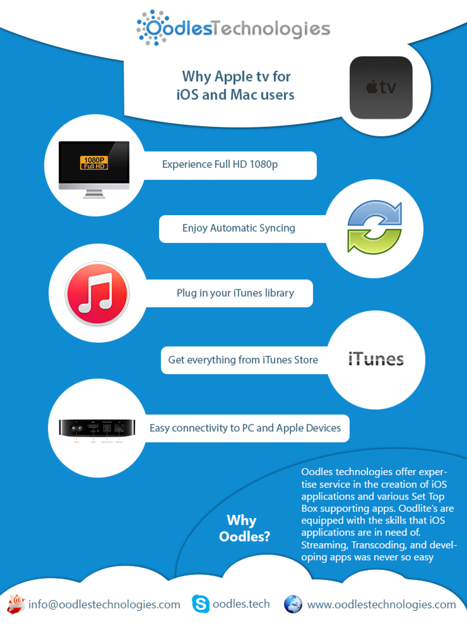 Why Apple Tv for iOS & Mac Users. Infographic