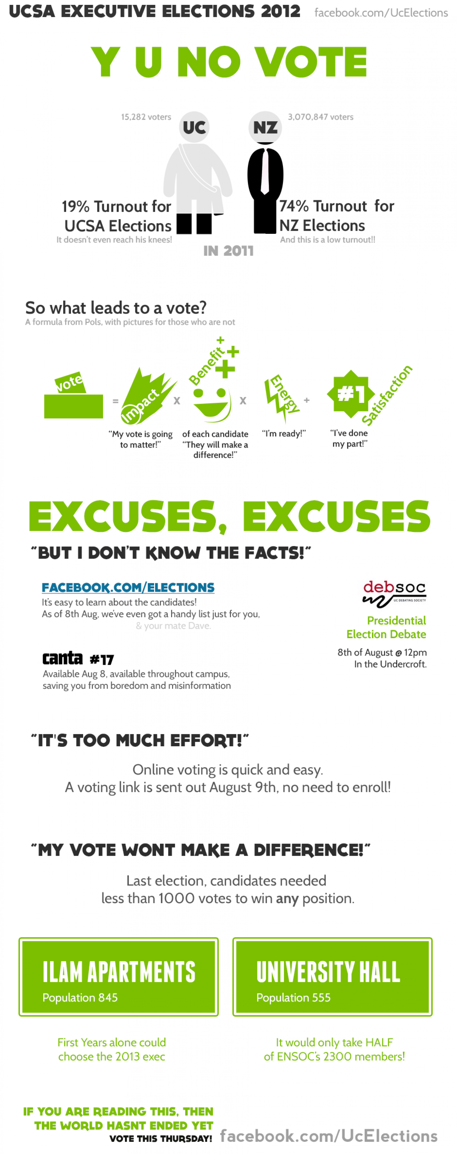 Why are you choosing not to vote? Infographic