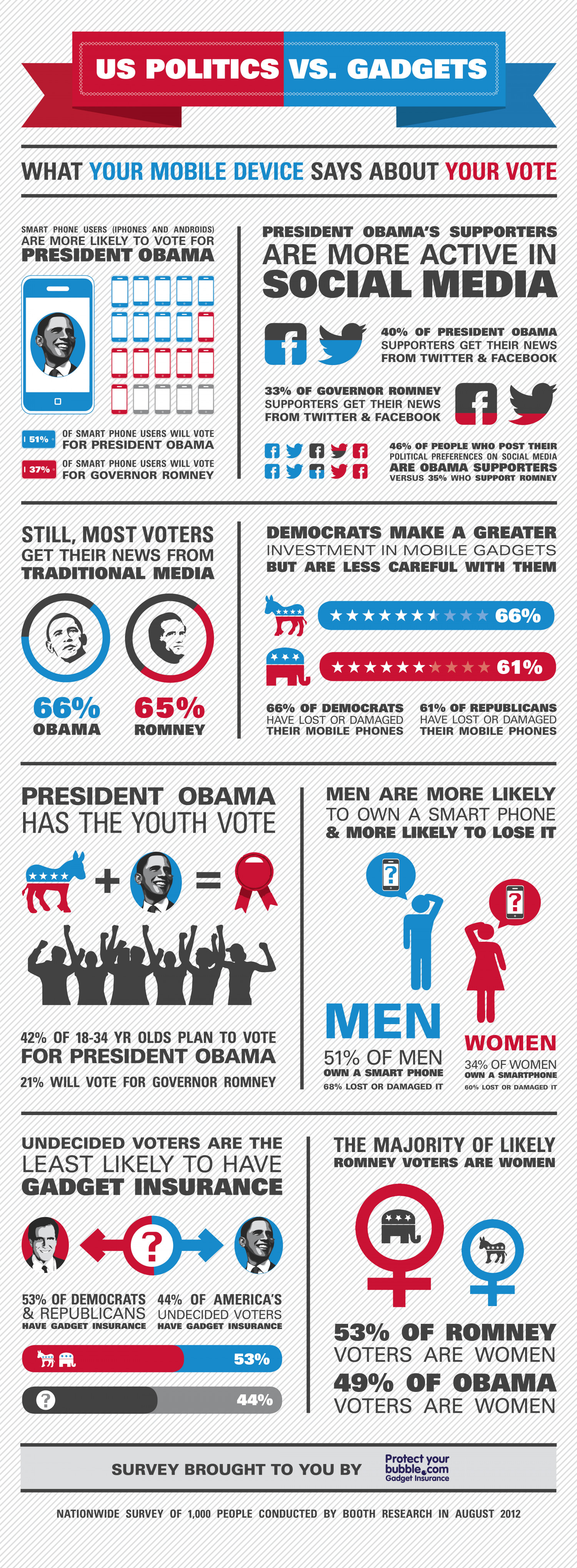 Why #areyoubetteroff GOP Hashtag #failed: US Politics Vs. Gadgets Infographic