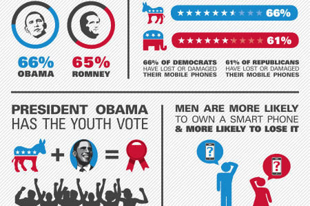 Why #areyoubetteroff GOP Hashtag #failed: US Politics Vs. Gadgets Infographic