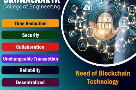 Why blockchain technology is important in 2021? Infographic
