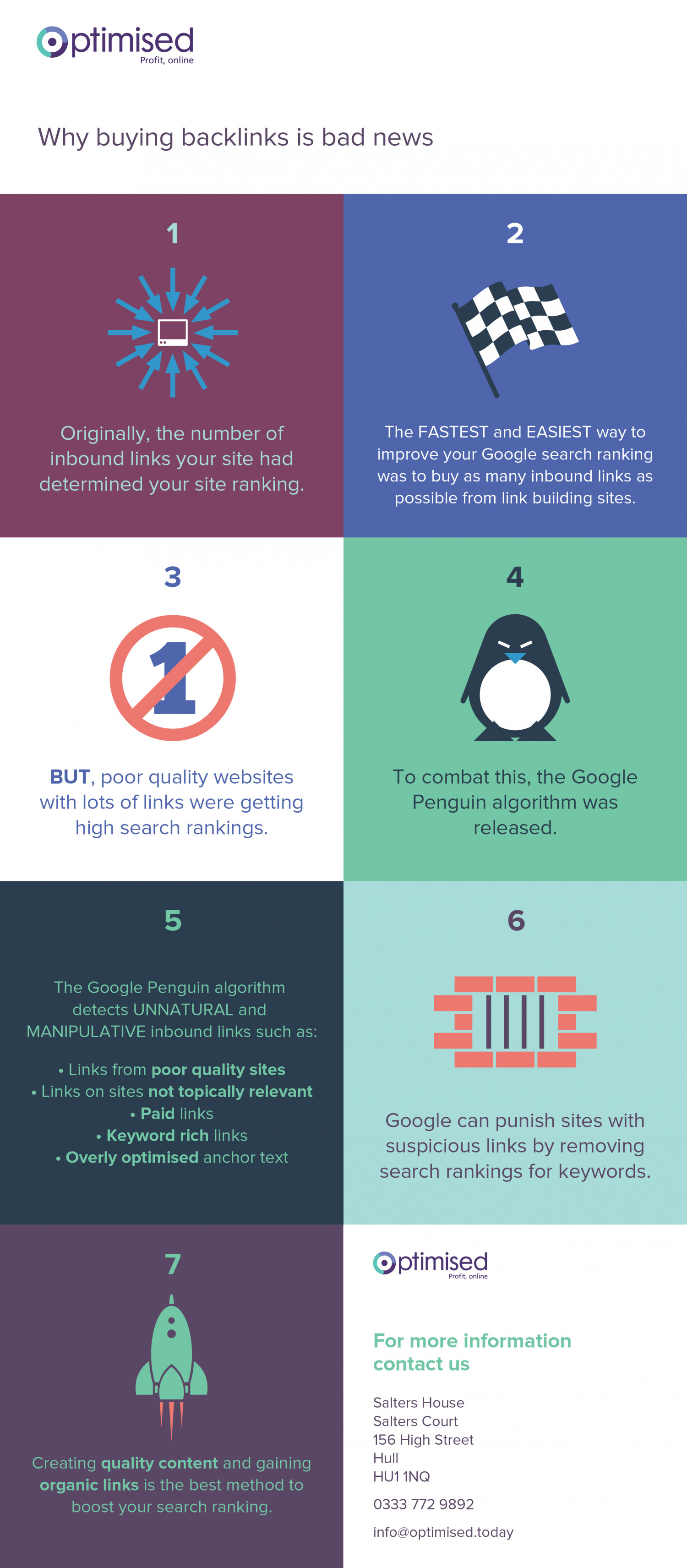 Optimised - Why buying backlinks is bad news Infographic