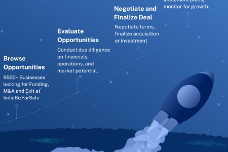 Why Buying or Investing in Existing Businesses Can Be a Winning Strategy for Entrepreneurs Infographic