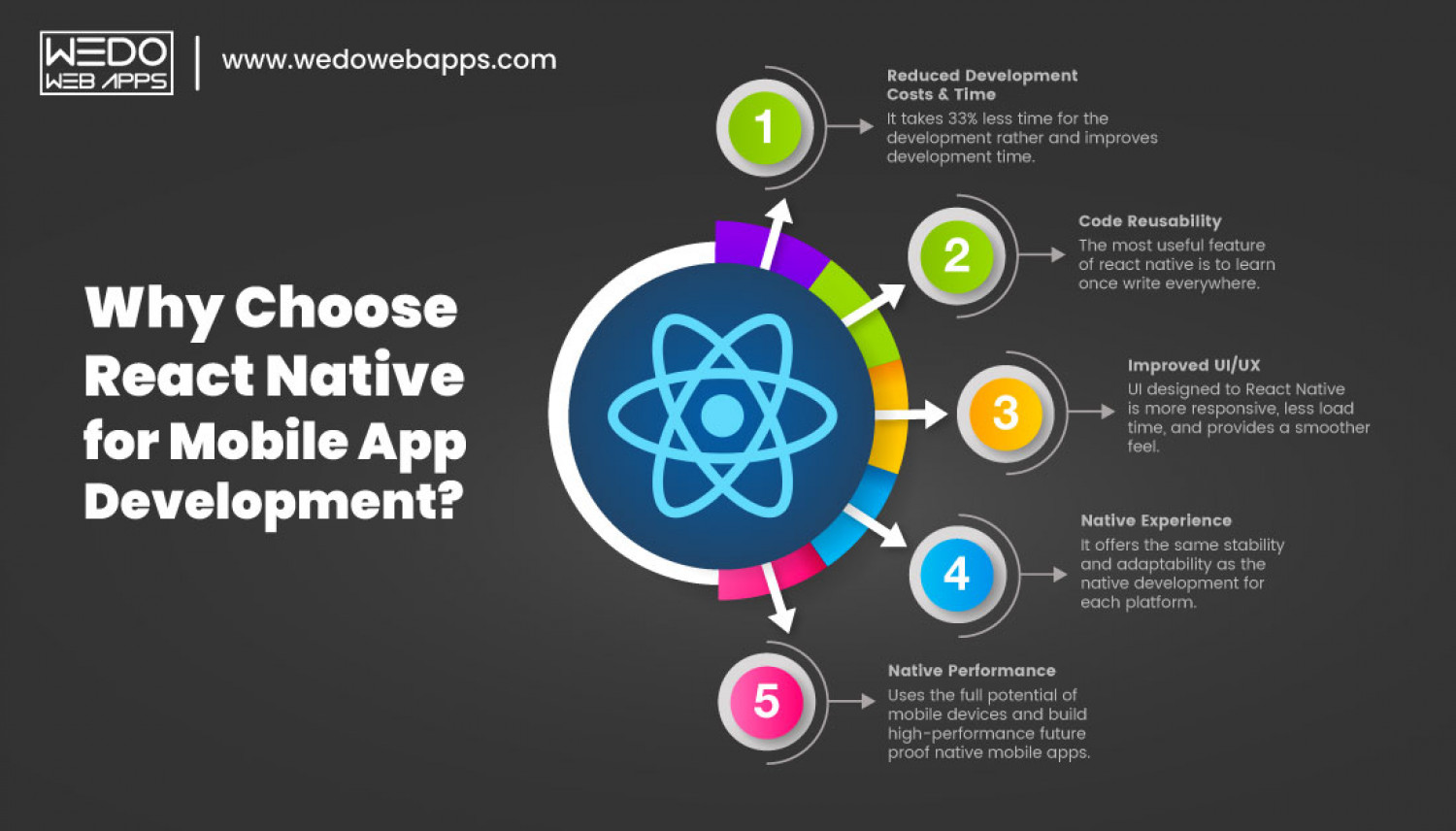 Why Choose React Native for Mobile App Development? Infographic