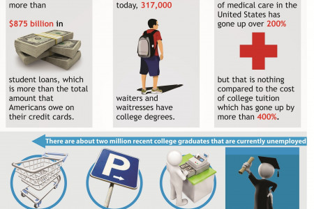Why College My Be A Horrible Investment Of Time And Money Infographic