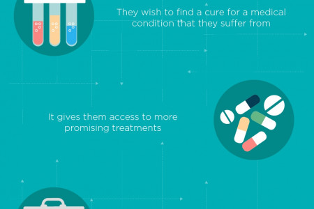Why Do People Take Part In Clinical Trials ? Infographic