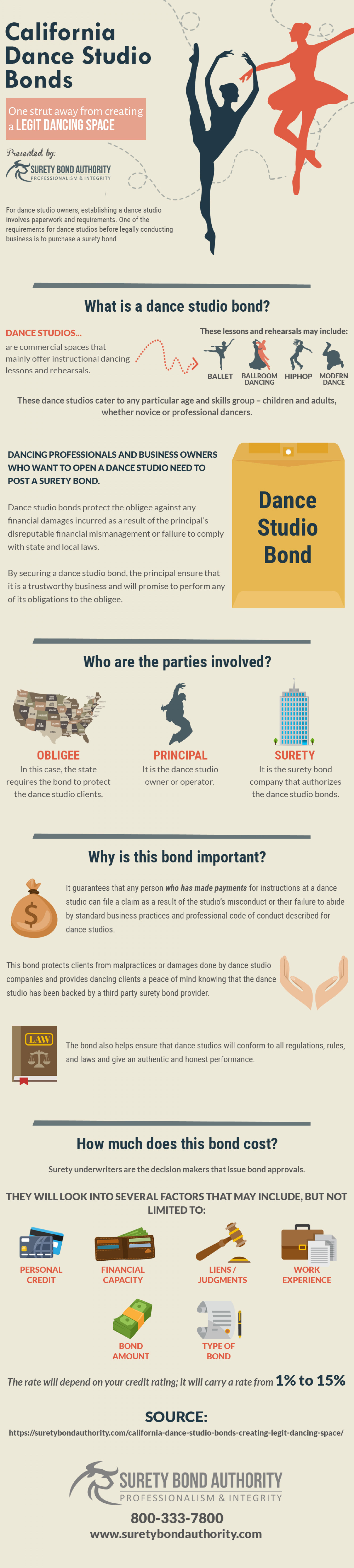 Why do you need a Dance Studio Bond in California? Infographic