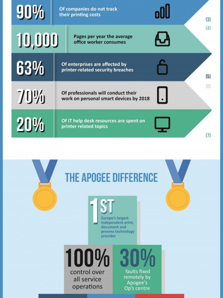 How will a Managed Print Service benefit my organisation? Infographic