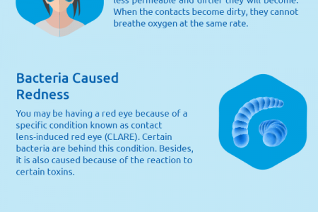 Why Does Eyes Become Red After Wearing Contact Lens? Infographic