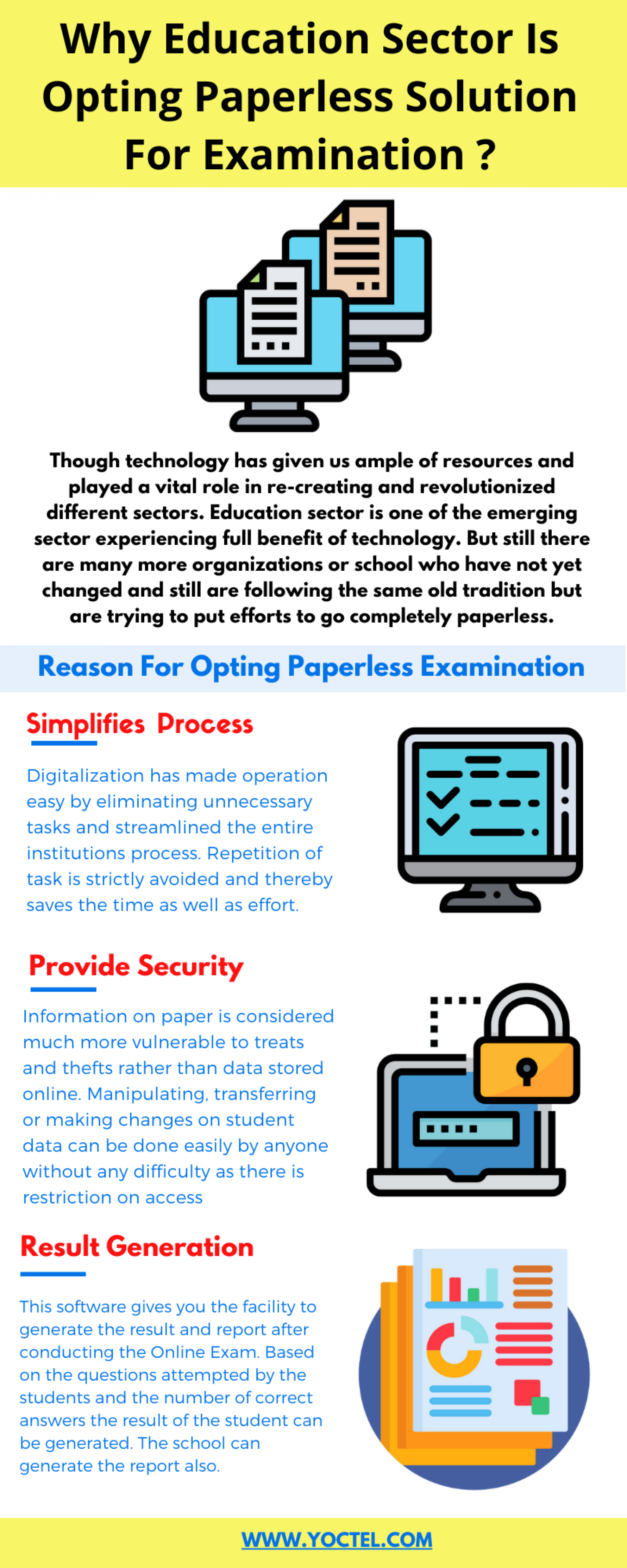 Why Education Sector Is Opting Paperless Solution For Examination? Infographic