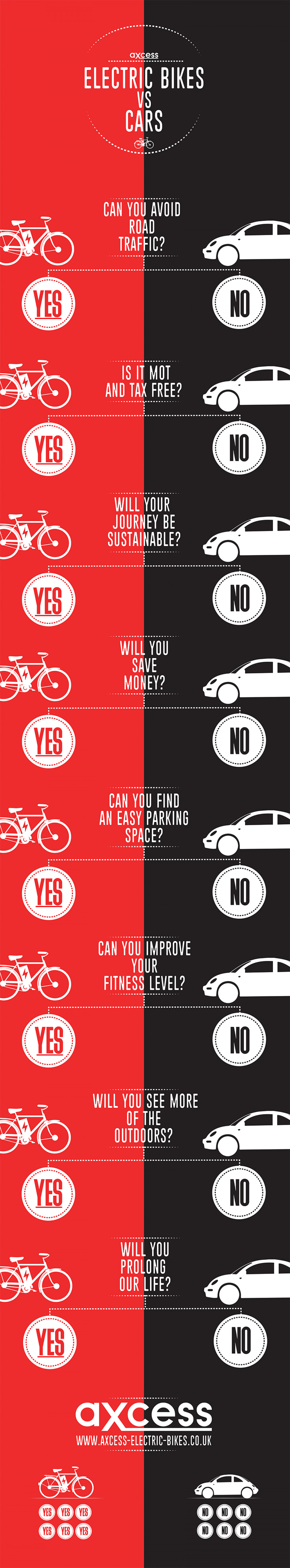 Why Electric Bikes Are Great - E-Bikes VS Infographics Infographic