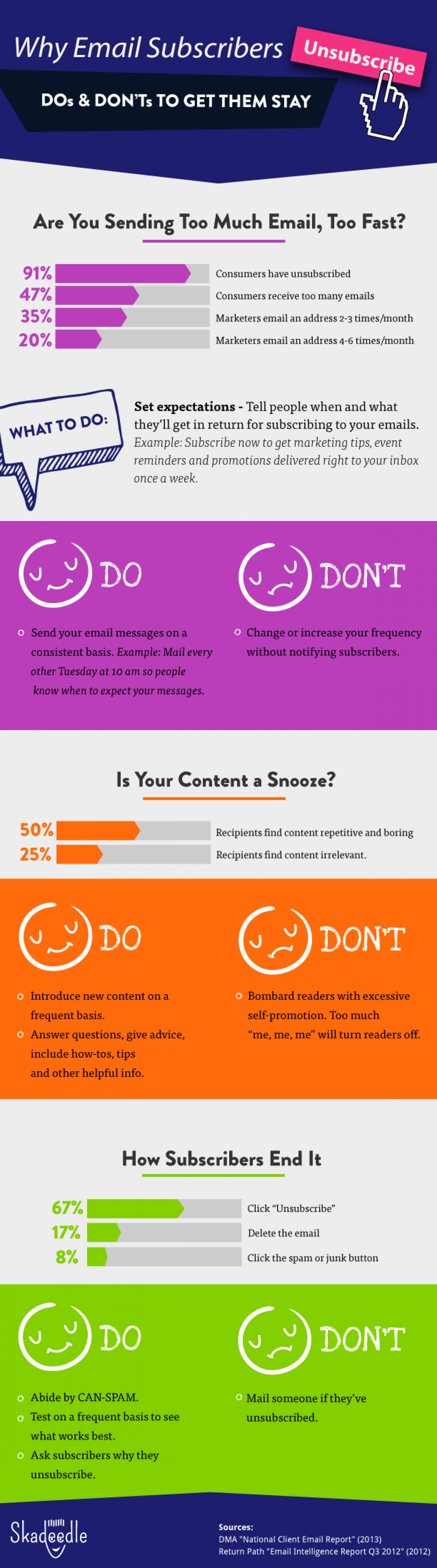 Why Email Subscribers Unsubscribe Infographic