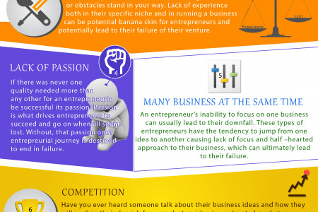 WHY ENTREPRENEURS FAIL? Infographic