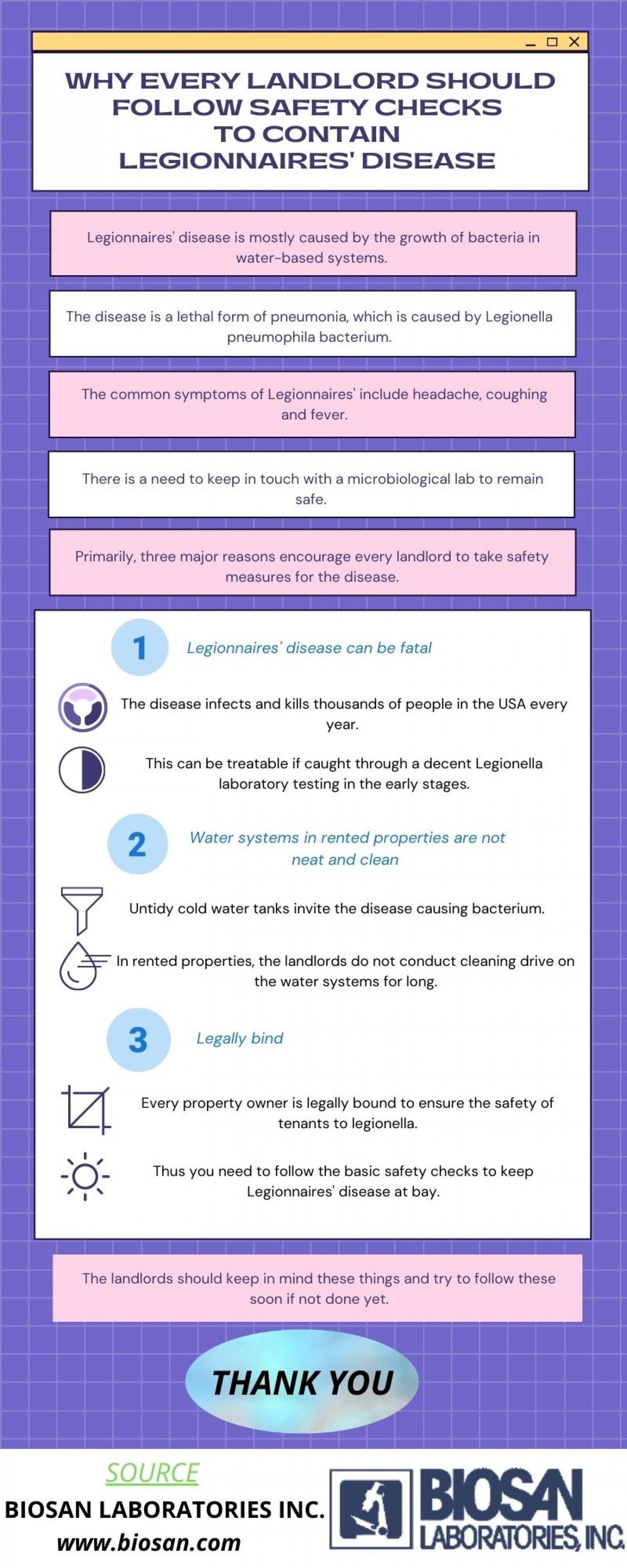 WHY EVERY LANDLORD SHOULD FOLLOW SAFETY CHECKS TO CONTAIN LEGIONNAIRES' DISEASE  Infographic