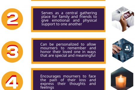 Why Funerals Are Important ? Infographic