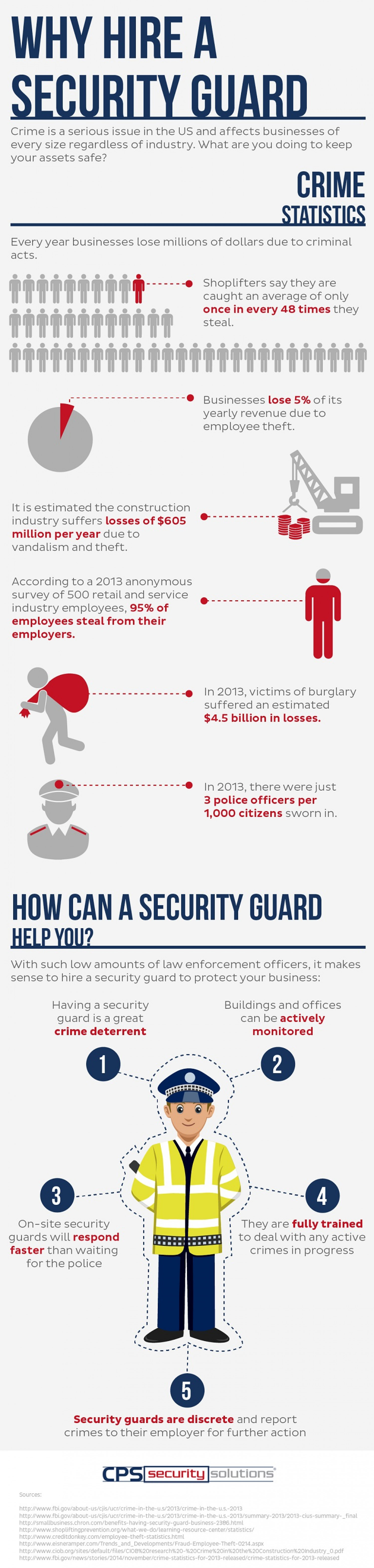 Why Hire A Security Guard Infographic