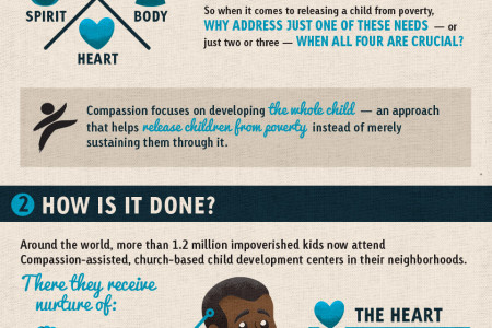 Why Holistic Child Development? Infographic