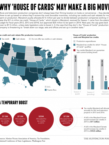 Why 'House Of Cards' May Make A Big Move Infographic