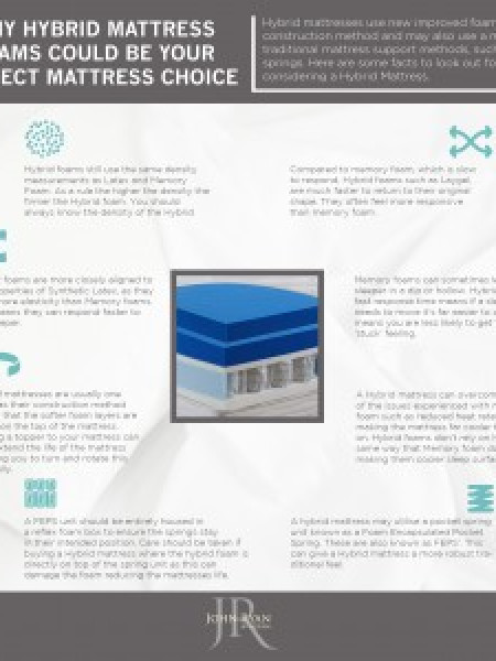 Why Hybrid Mattress Foams could be your perfect mattress Choice  Infographic