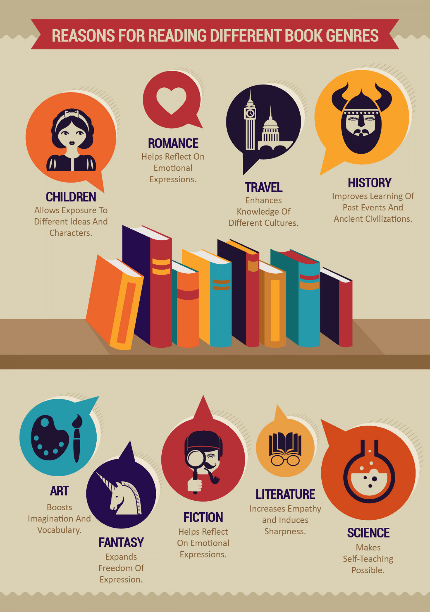 Why Is It Important For Children To Read Different Genres? Infographic