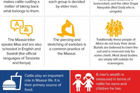 Why is Kenya more famous than most other African countries Infographic