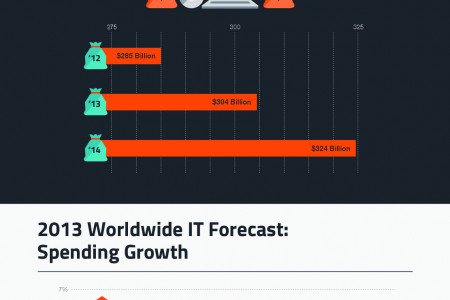 Why IT Cost Transparency Matters More Than Ever Infographic