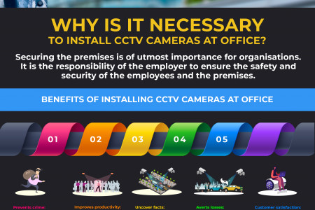 Why it is necessary to install CCTV Cameras at Office? Infographic