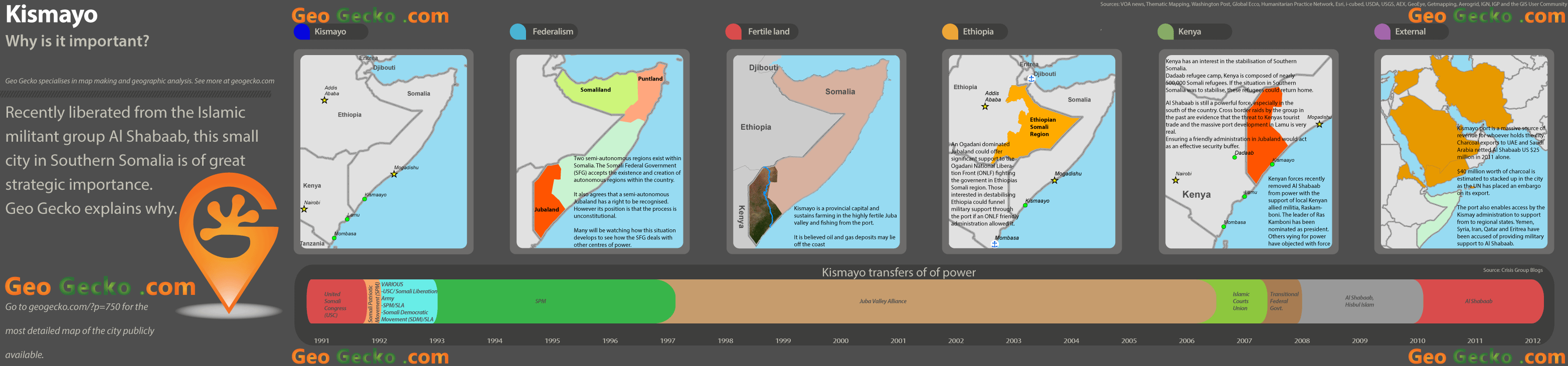 Why Kismayo is important Infographic