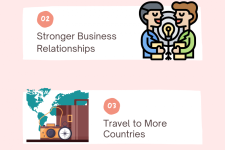 Why Learning Chinese Makes You a Successful Business Partner Infographic