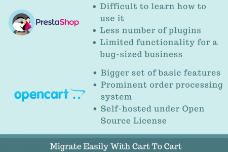 Why Merchants Prefer PrestaShop To OpenCart Migration? Infographic