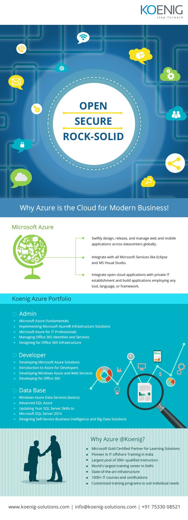 Why Microsoft Azure Is The Cloud For Modern Business Visual Ly