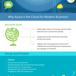 Why Microsoft Azure Is The Cloud For Modern Business Visual Ly