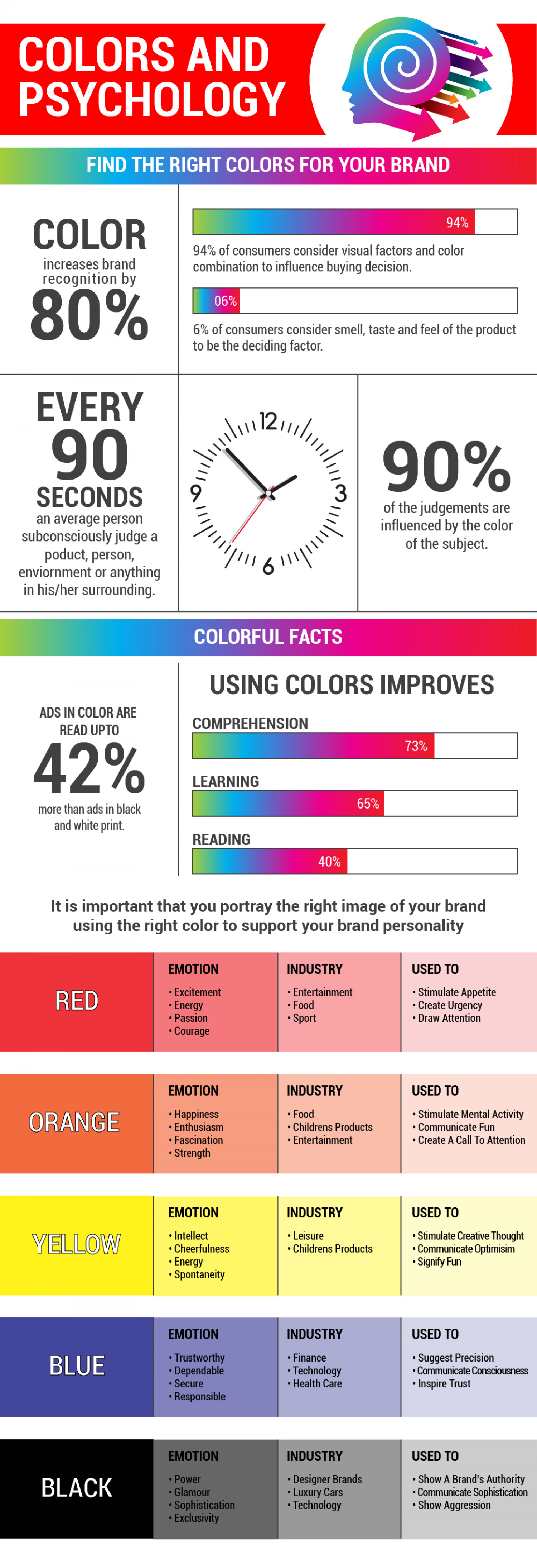 Why must you select the right colors?  Infographic