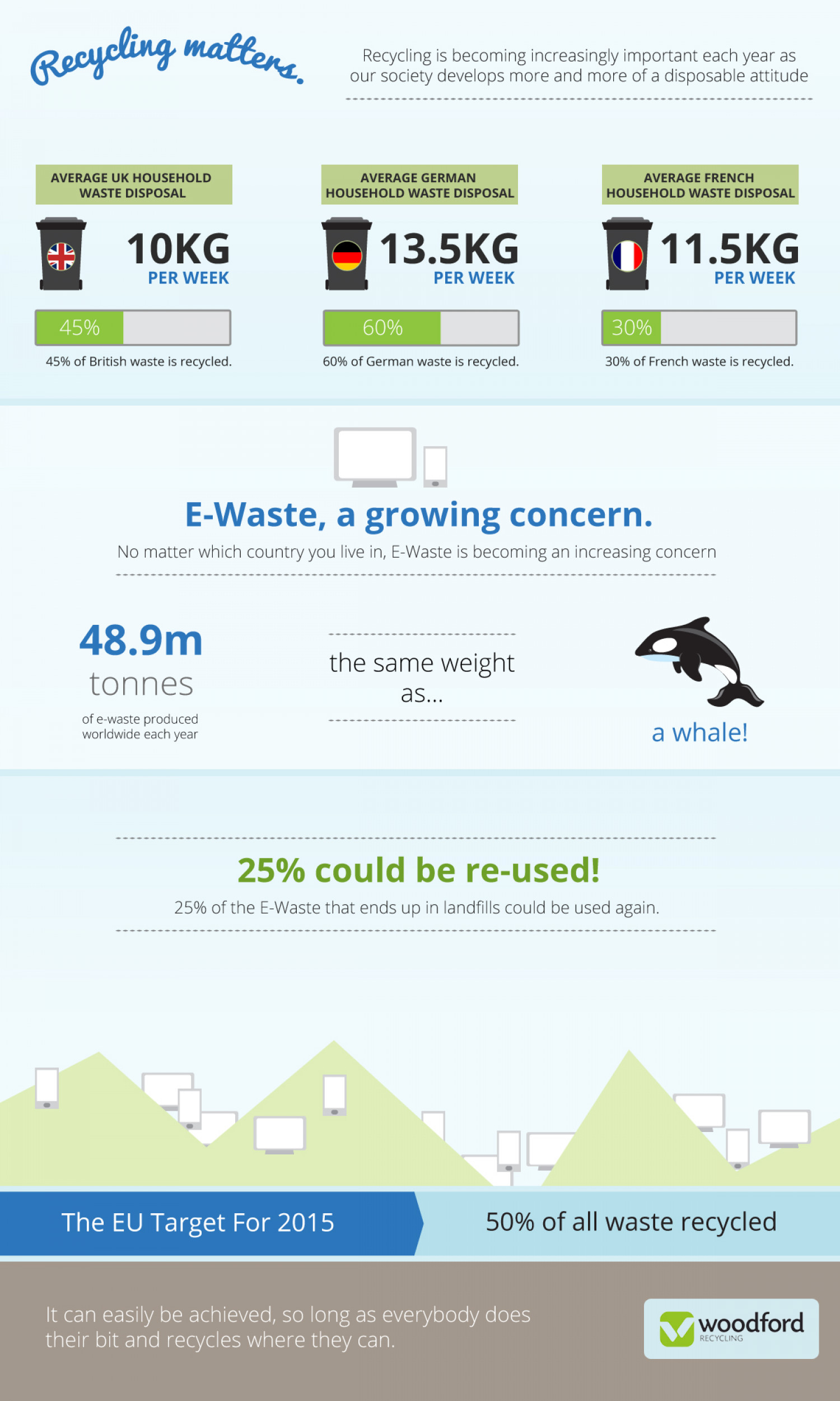 Recycling Matters Infographic