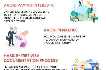 Why Should you File Income Tax Return? Know Here Infographic