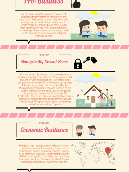 Why Should You Invest in Luxury Property  Infographic