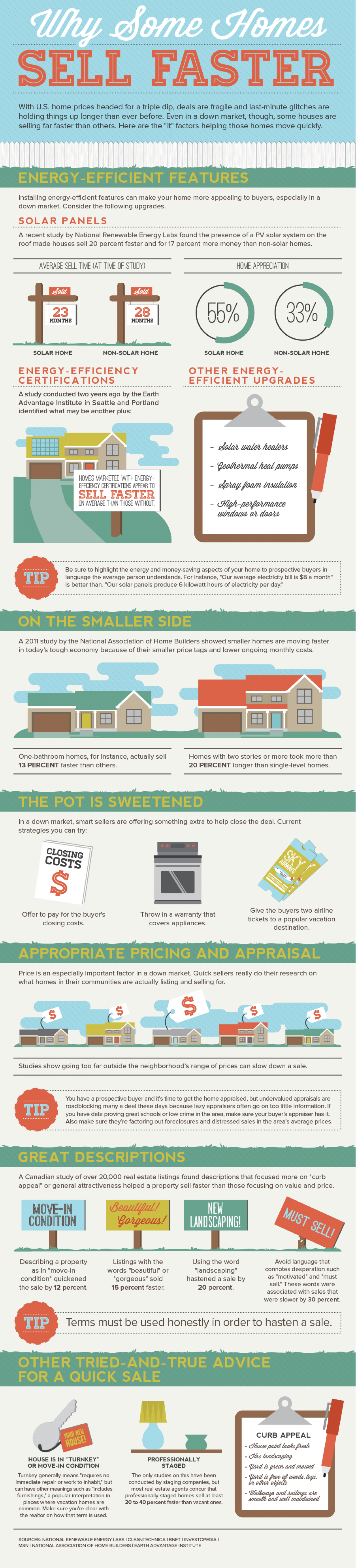 Why Some Homes Sell Faster  Infographic