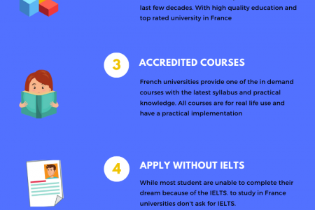 Why study in France The ultimate guide Infographic