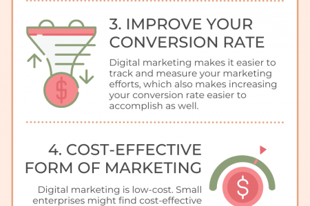 Why Use Digital Marketing for Businesses? Infographic