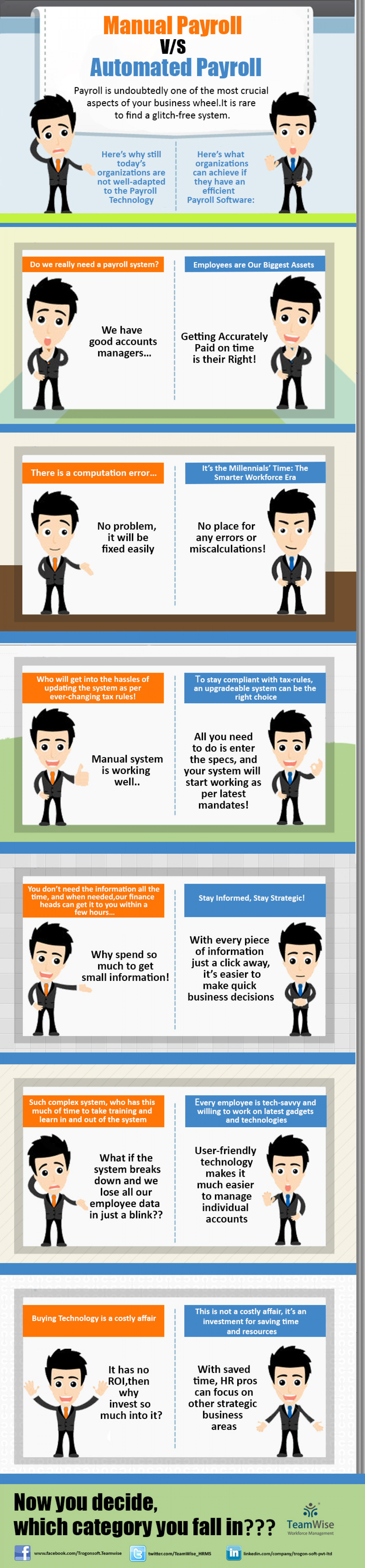 Why Use Payroll Technology v/s Definitely Use Payroll Technology Infographic