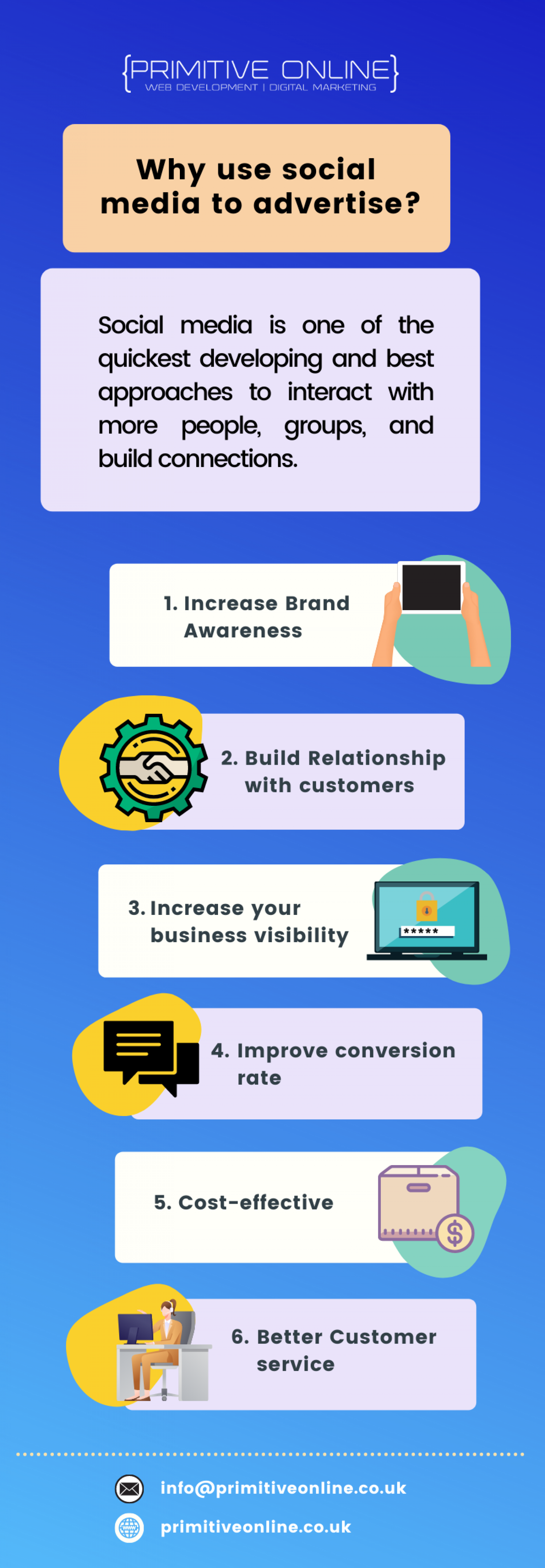 Why Use Social Media to Advertise Infographic