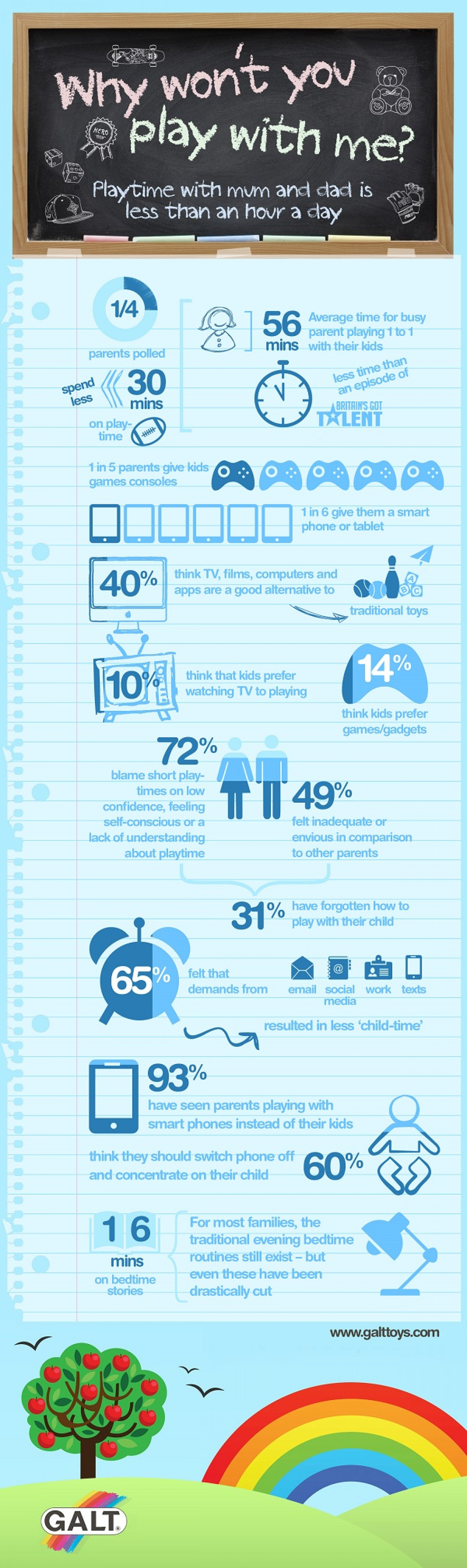 Why won't you play with me? Infographic