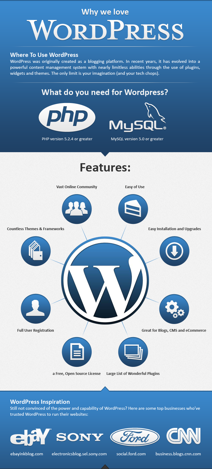 Why WordPress still stands tall with stunning features Visual.ly