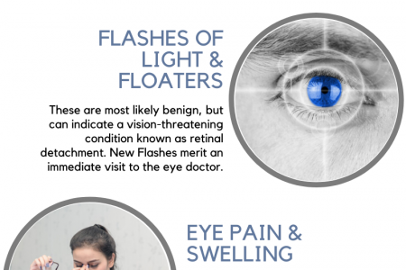 Why you need eye examinations in some visual warnings? Infographic