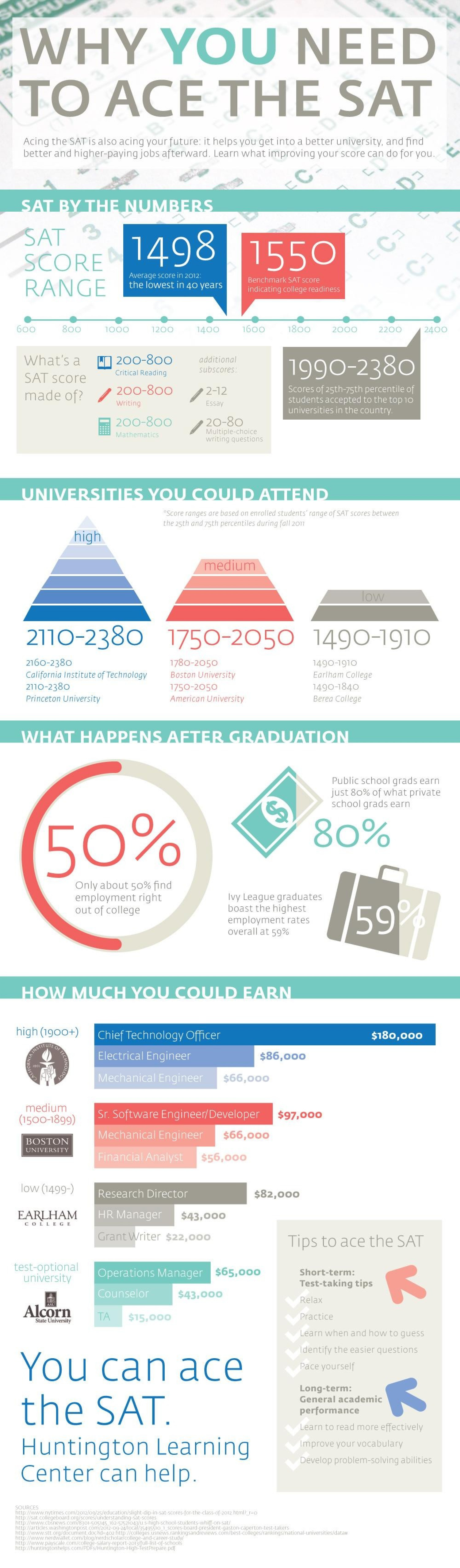 Why You Need to Ace the SAT Infographic