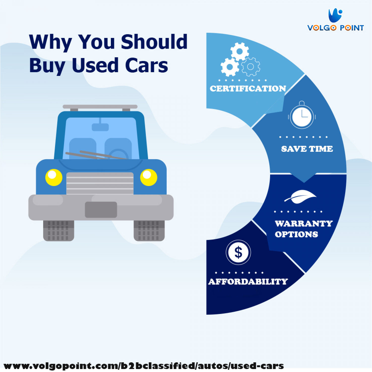 Why You Should Buy Used Car Infographic
