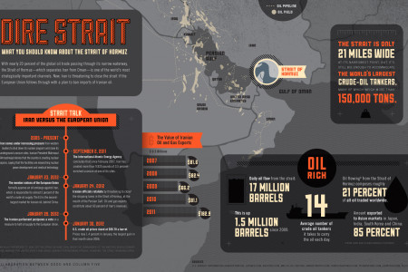 Why You Should Care About The Strait of Hormuz Infographic