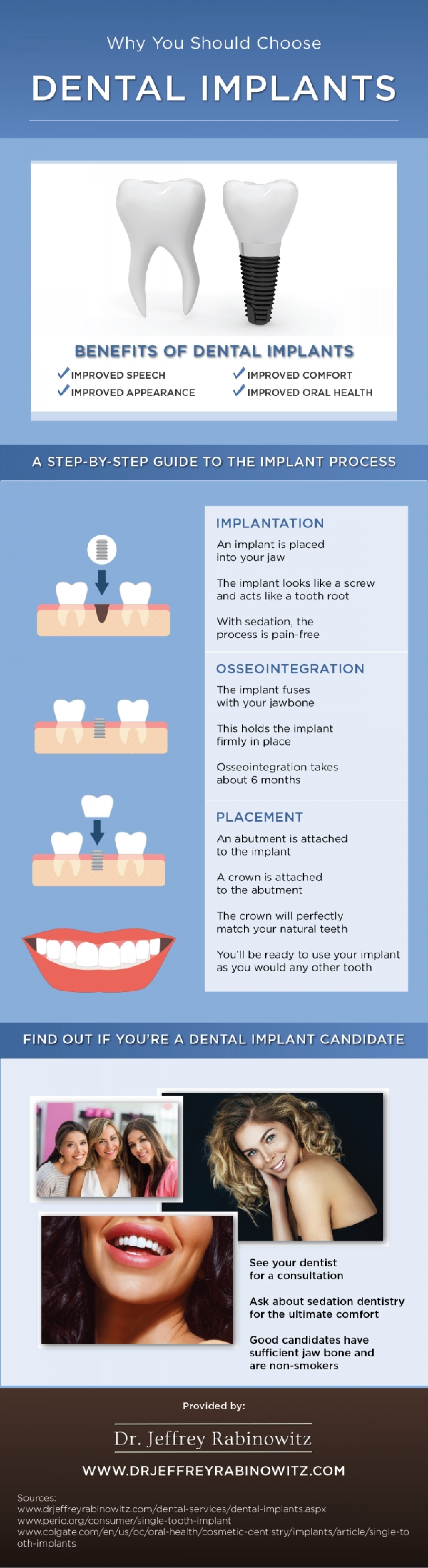 Why You Should Choose Dental Implants Infographic